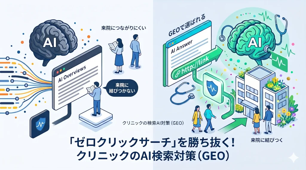 ゼロクリックサーチ時代の対策ブログのアイキャッチ画像